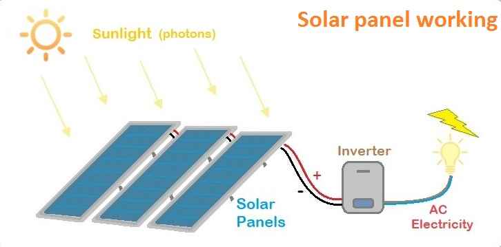 1000 kw solar panel price in pakistan